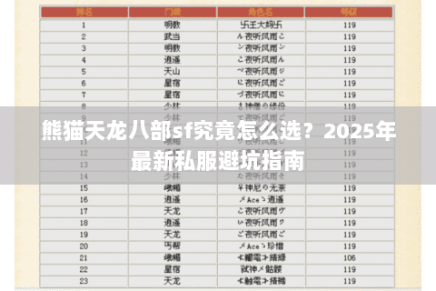 熊猫天龙八部sf究竟怎么选？2025年最新私服避坑指南