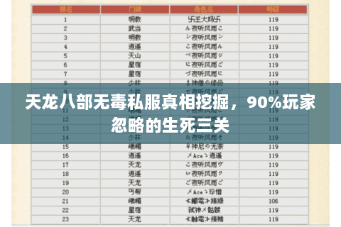 天龙八部无毒私服真相挖掘，90%玩家忽略的生死三关