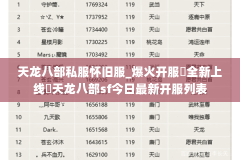 天龙八部私服怀旧服_爆火开服▷全新上线◁天龙八部sf今日最新开服列表