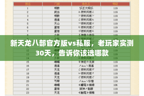 新天龙八部官方版vs私服，老玩家实测30天，告诉你该选哪款