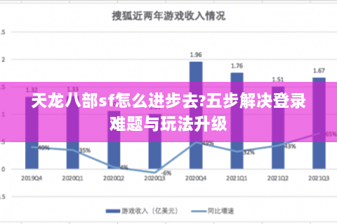 天龙八部sf怎么进步去?五步解决登录难题与玩法升级